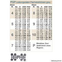Hunter® PGP Düsensatz Grau –...